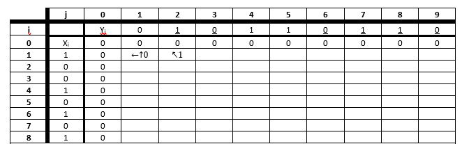 Partially finished dynamic programming matrix.